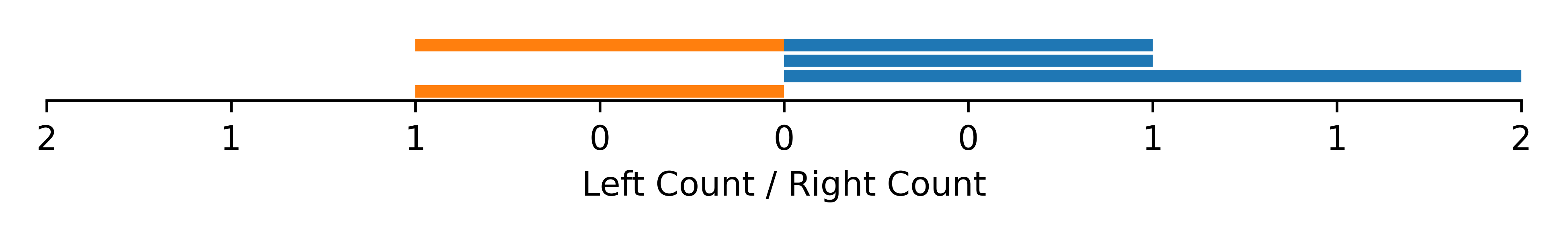 handedness data for Xeruca formosensis