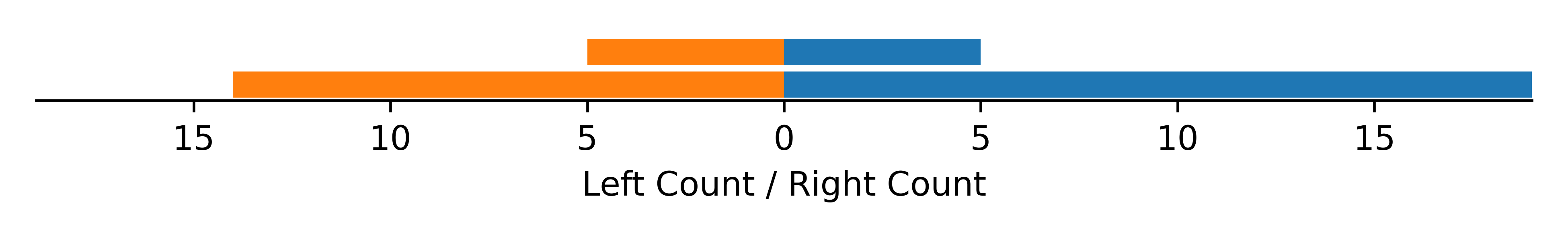 handedness data for Leptuca inaequalis