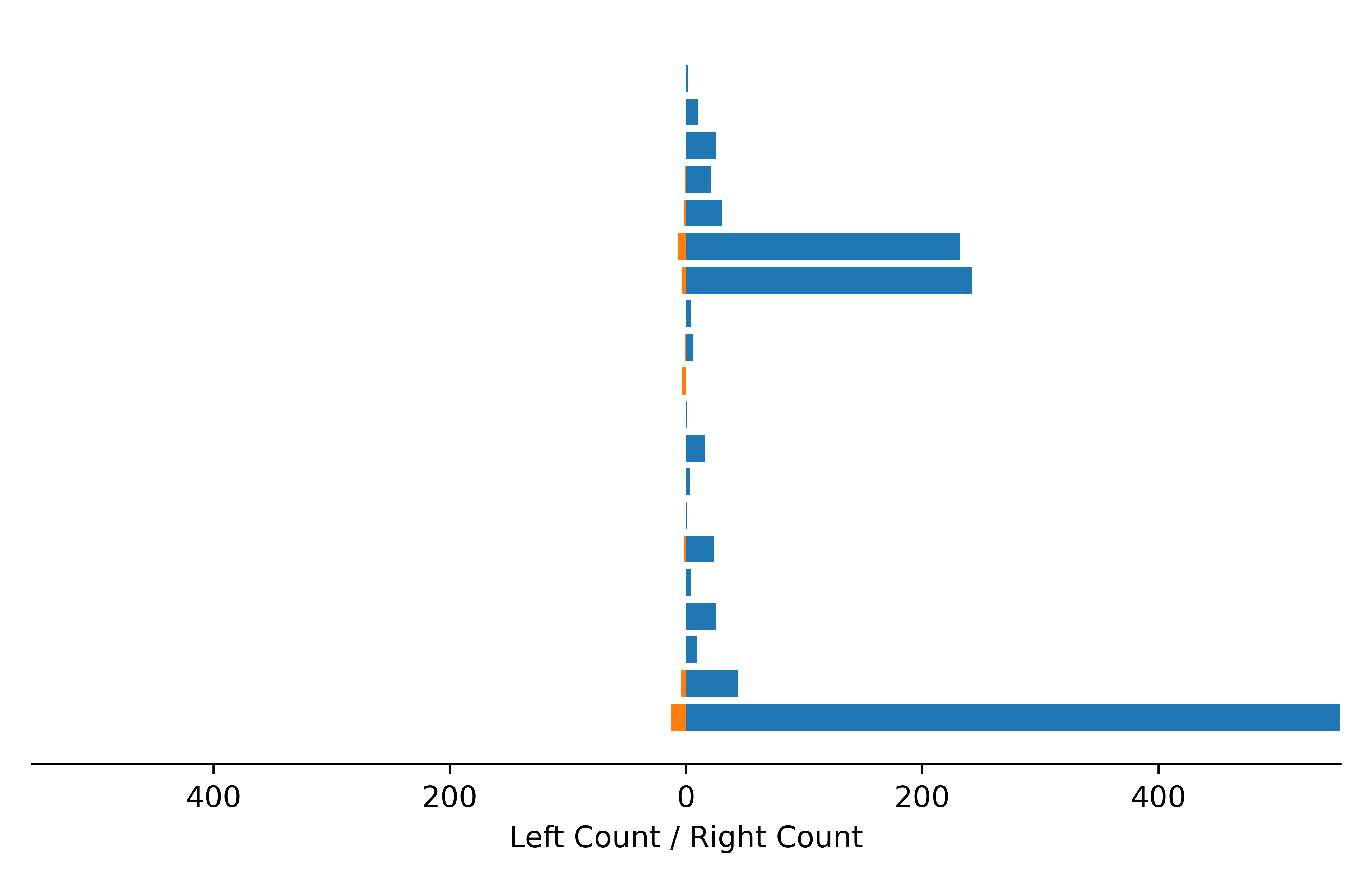 handedness data for Gelasimus jocelynae
