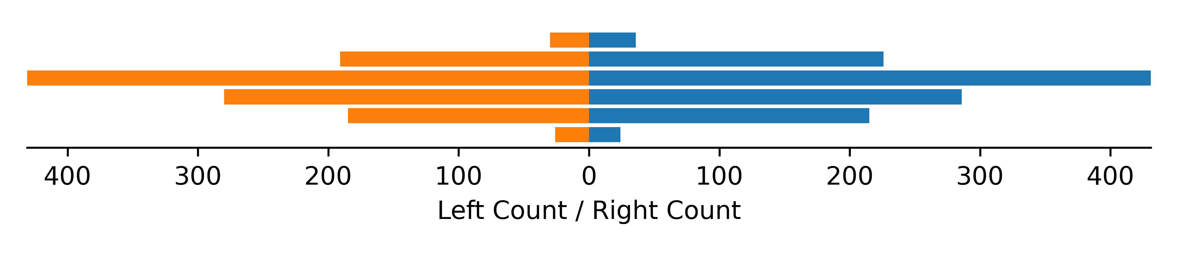 handedness data for Leptuca pugilator