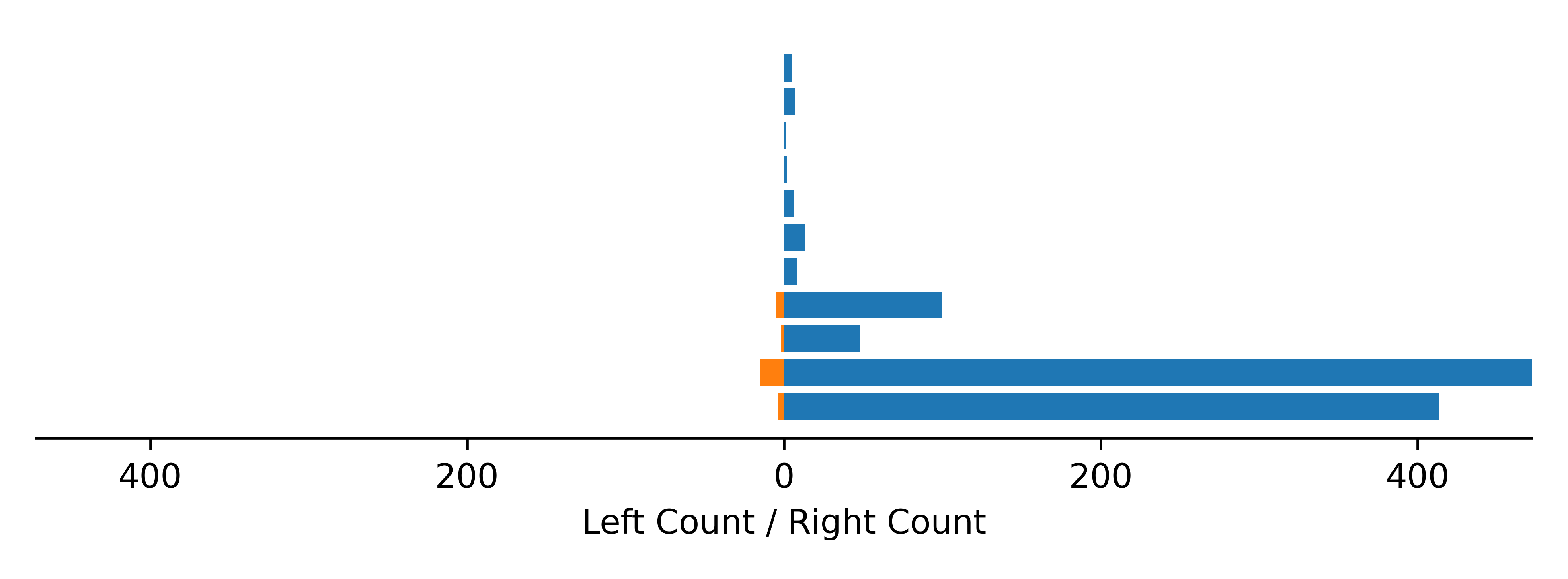 handedness data for Gelasimus vomeris