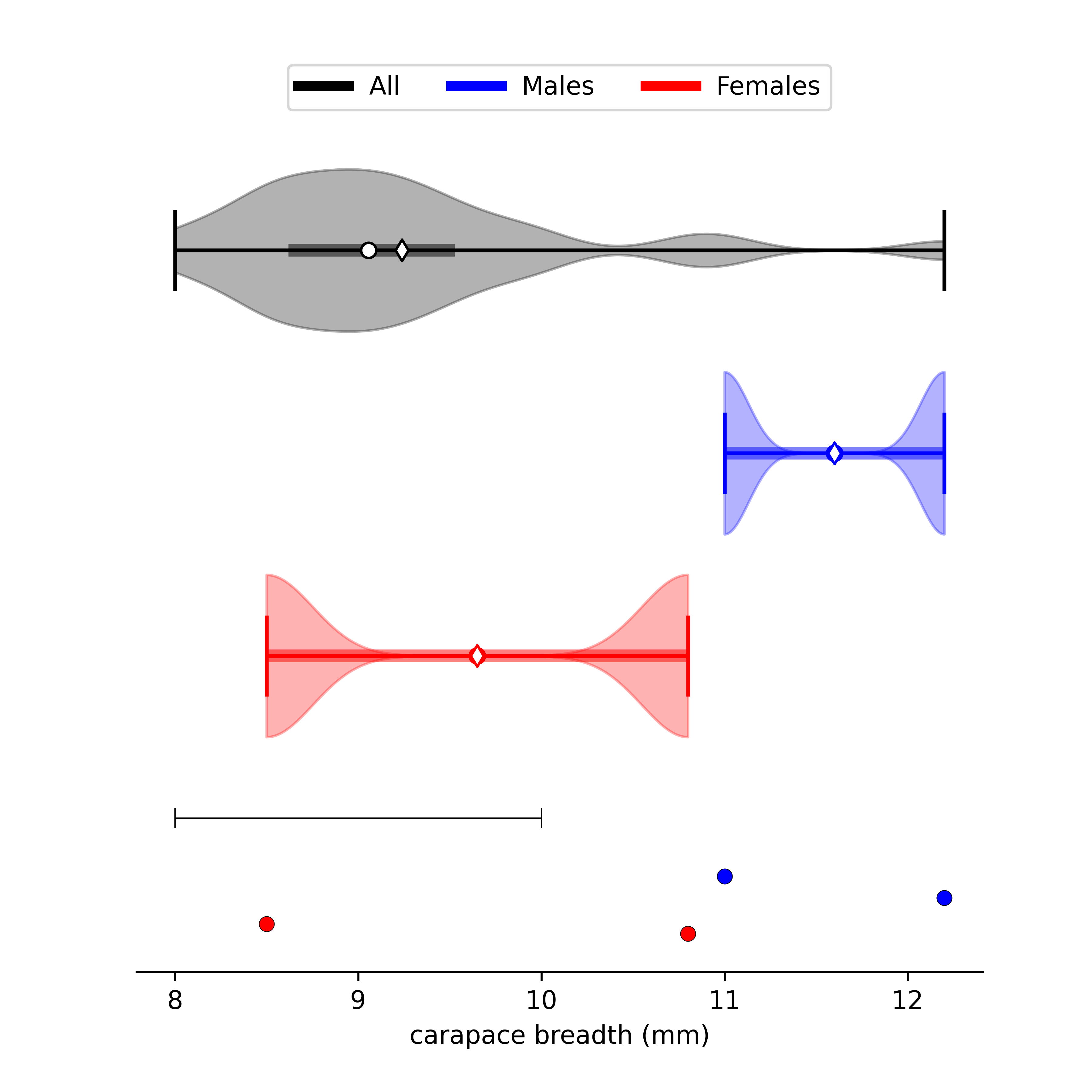 size data for Minuca argillicola