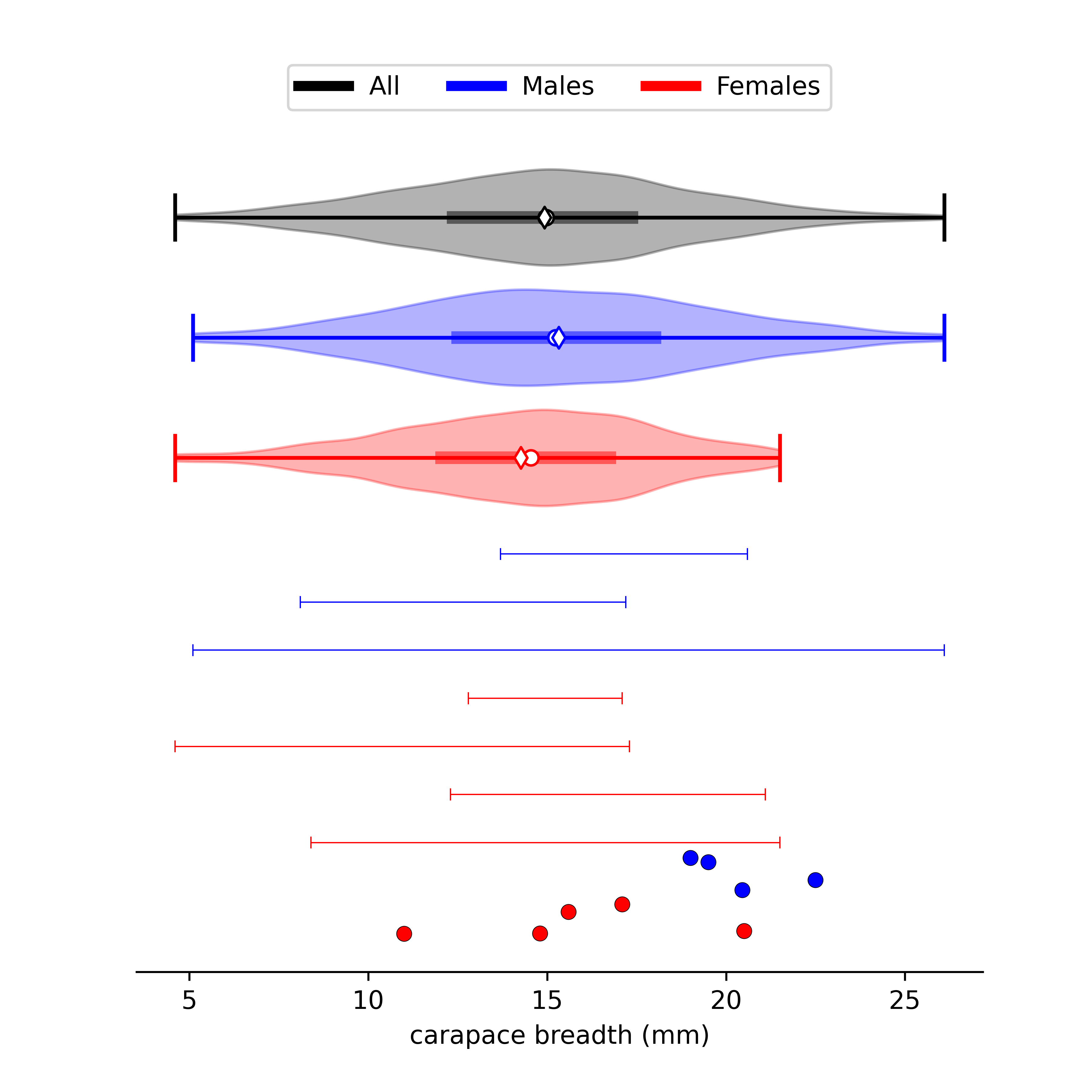 size data for Gelasimus dampieri