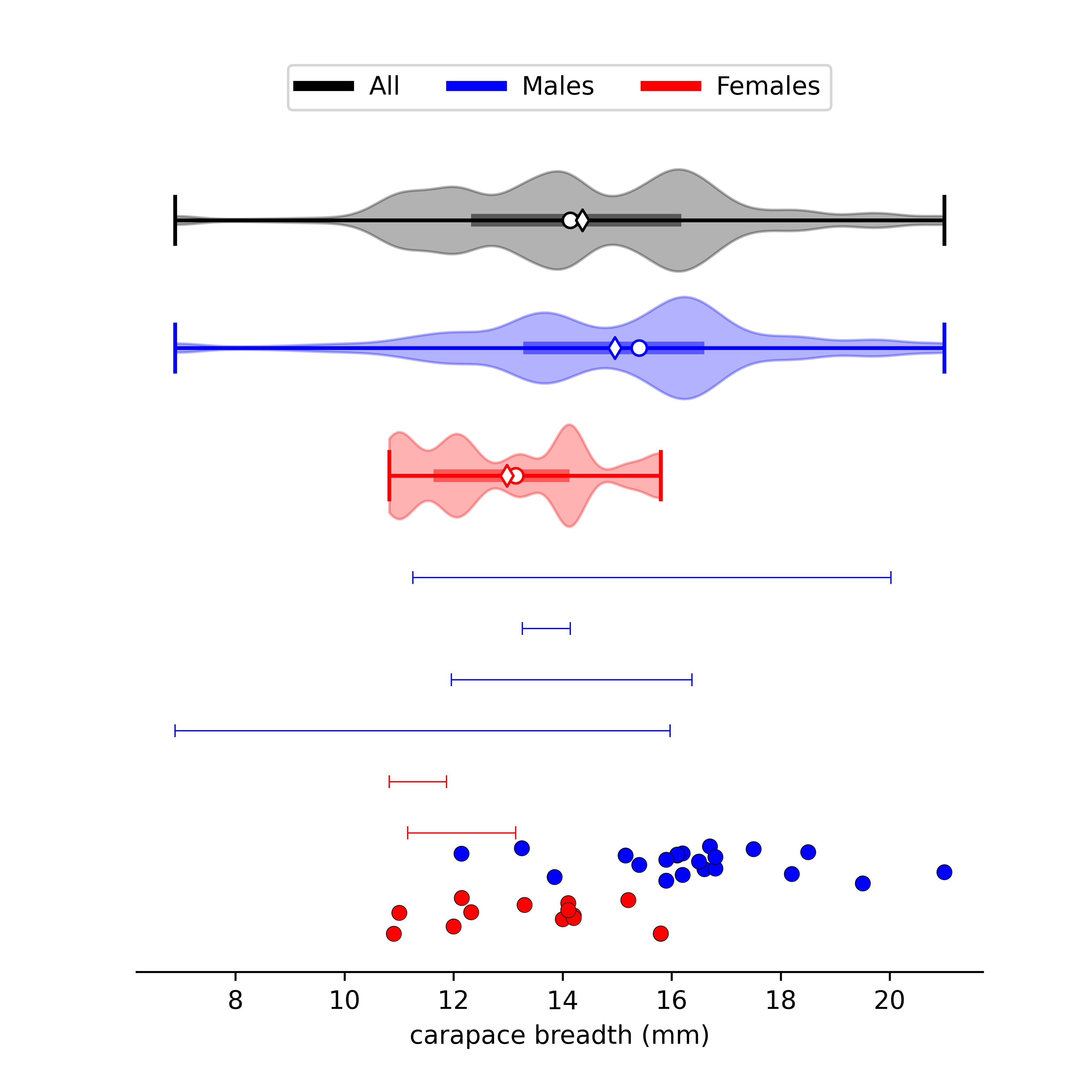 size data for Austruca lactea